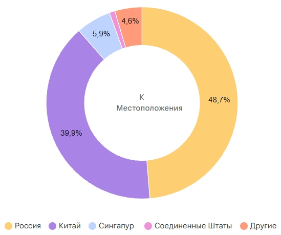 Китайский робот читает наши новости и притворяется человеком